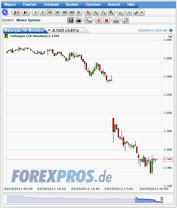 QV ultimate 2012 496600