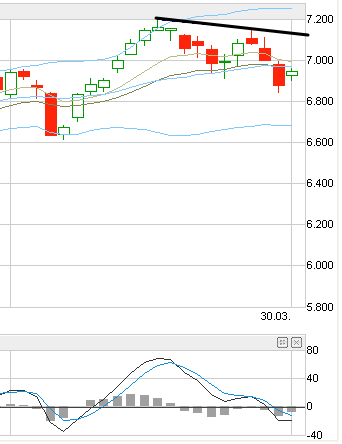 Indexhandel 2012 Rally trotz unzähligen Krisen? 496886