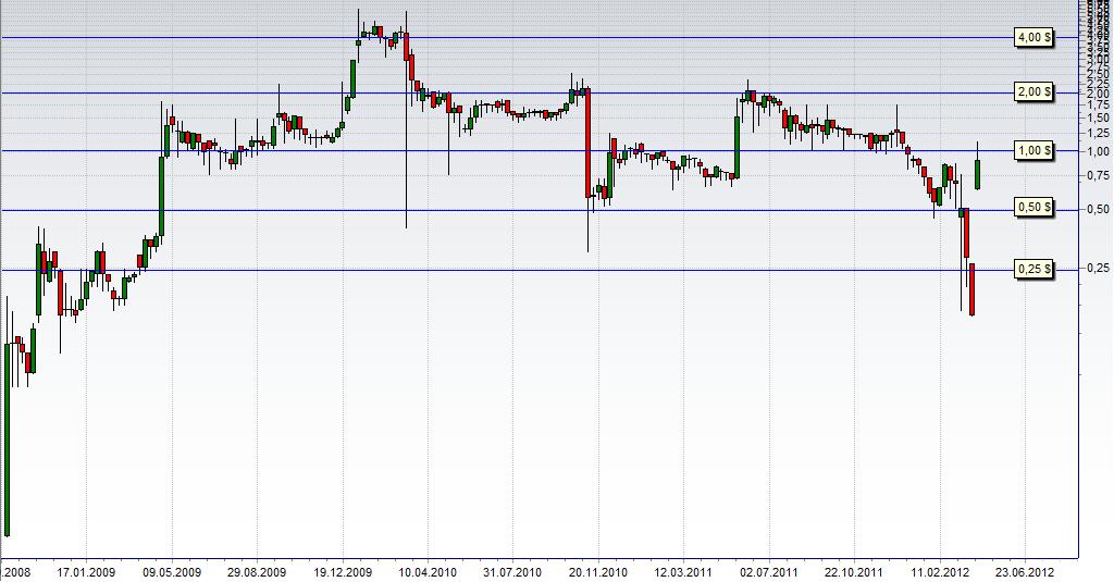COOP News (ehemals: Wamu /WMIH) 496988