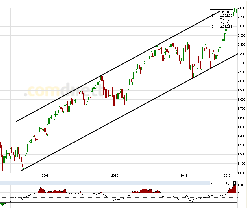 Indexhandel 2012 Rally trotz unzähligen Krisen? 497369