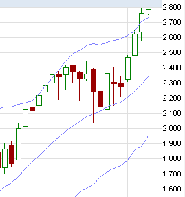 Indexhandel 2012 Rally trotz unzähligen Krisen? 497371