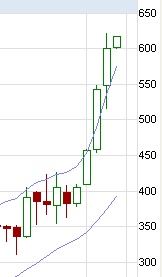 Indexhandel 2012 Rally trotz unzähligen Krisen? 497373