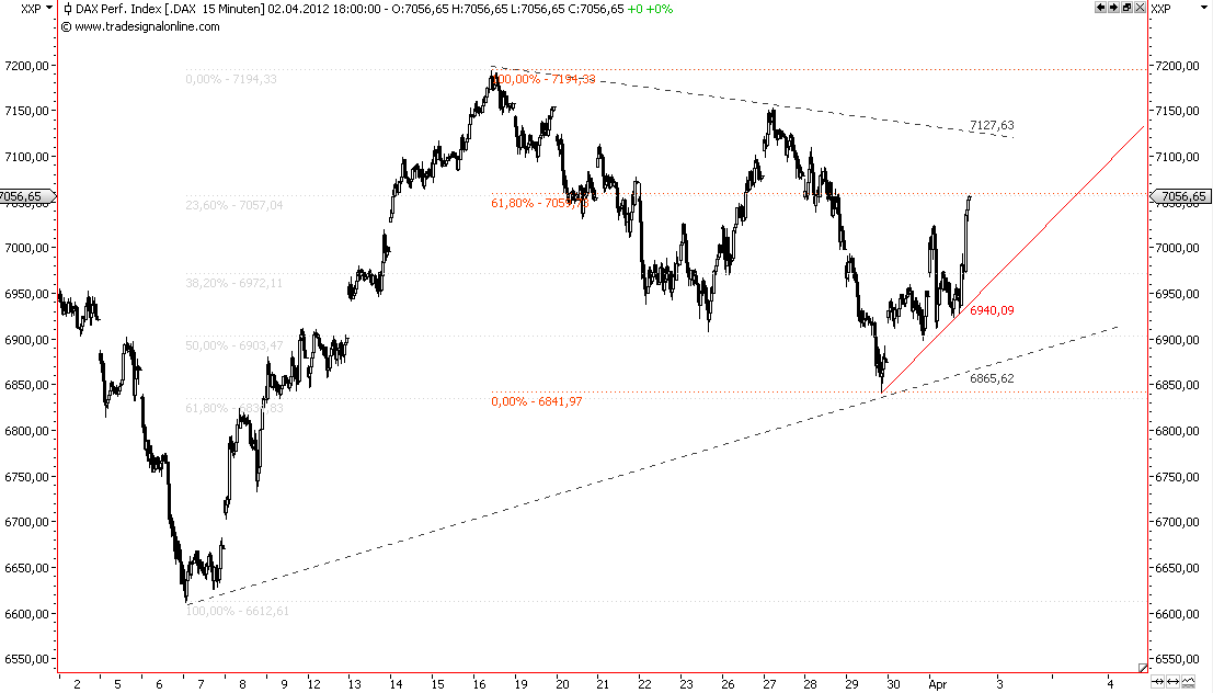 Die Bullen scharren gar nicht mit den Hufen, 497378