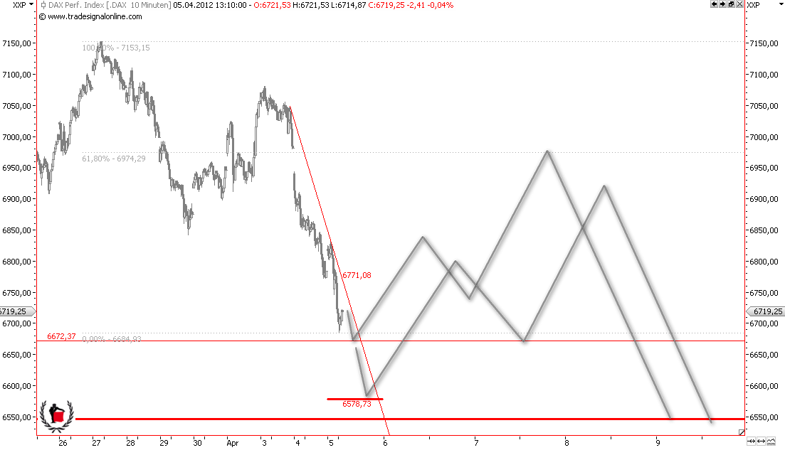 Die Bullen scharren gar nicht mit den Hufen, 498450