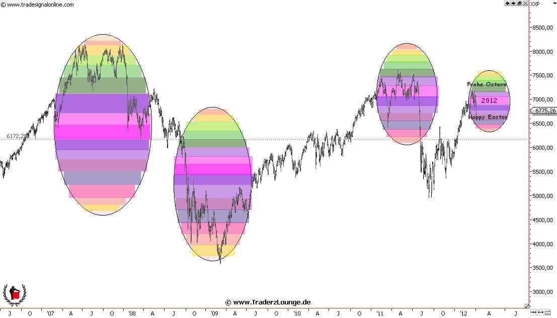 Die Bullen scharren gar nicht mit den Hufen, 498586