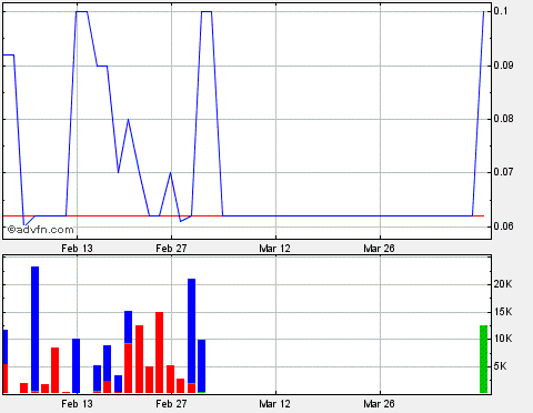 Lehman Brothers Holdings Inc. (LEH) 499272