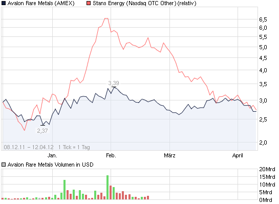 Avalon ... noch ohne chinesische Beteiligung 500202