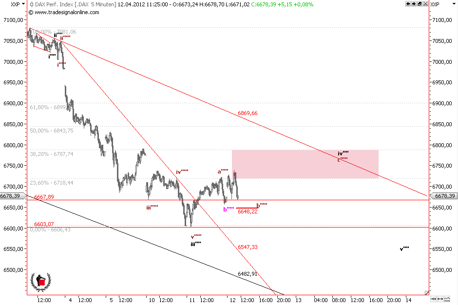 Die Bullen scharren gar nicht mit den Hufen, 500162