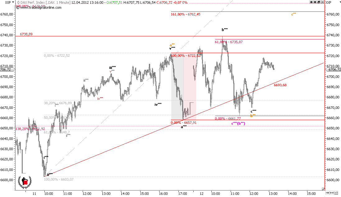 Die Bullen scharren gar nicht mit den Hufen, 500198