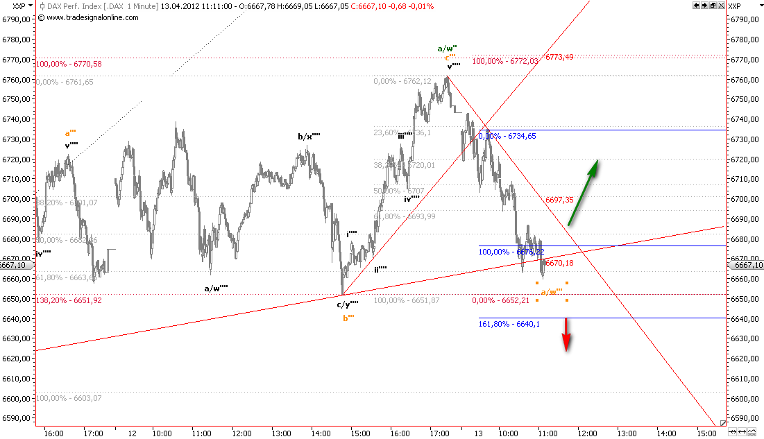 Die Bullen scharren gar nicht mit den Hufen, 500561
