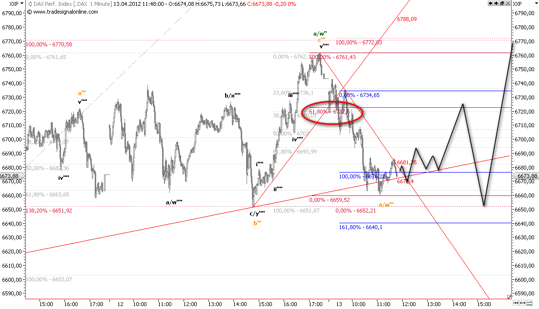 Die Bullen scharren gar nicht mit den Hufen, 500574