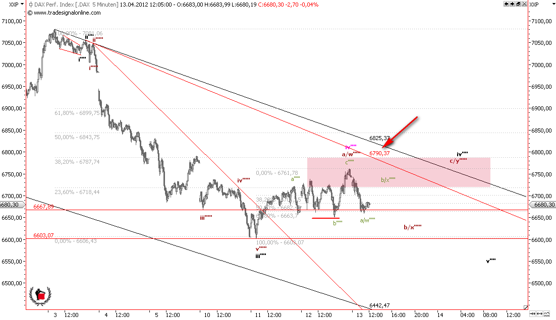 Die Bullen scharren gar nicht mit den Hufen, 500576