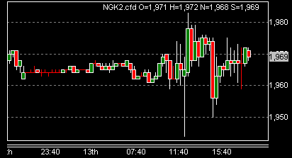 QV ultimate 2012 500779