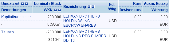 Lehman Brothers Holdings Inc. (LEH) 501202
