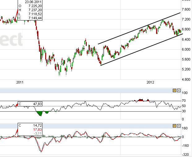 Indexhandel 2012 Rally trotz unzähligen Krisen? 503042