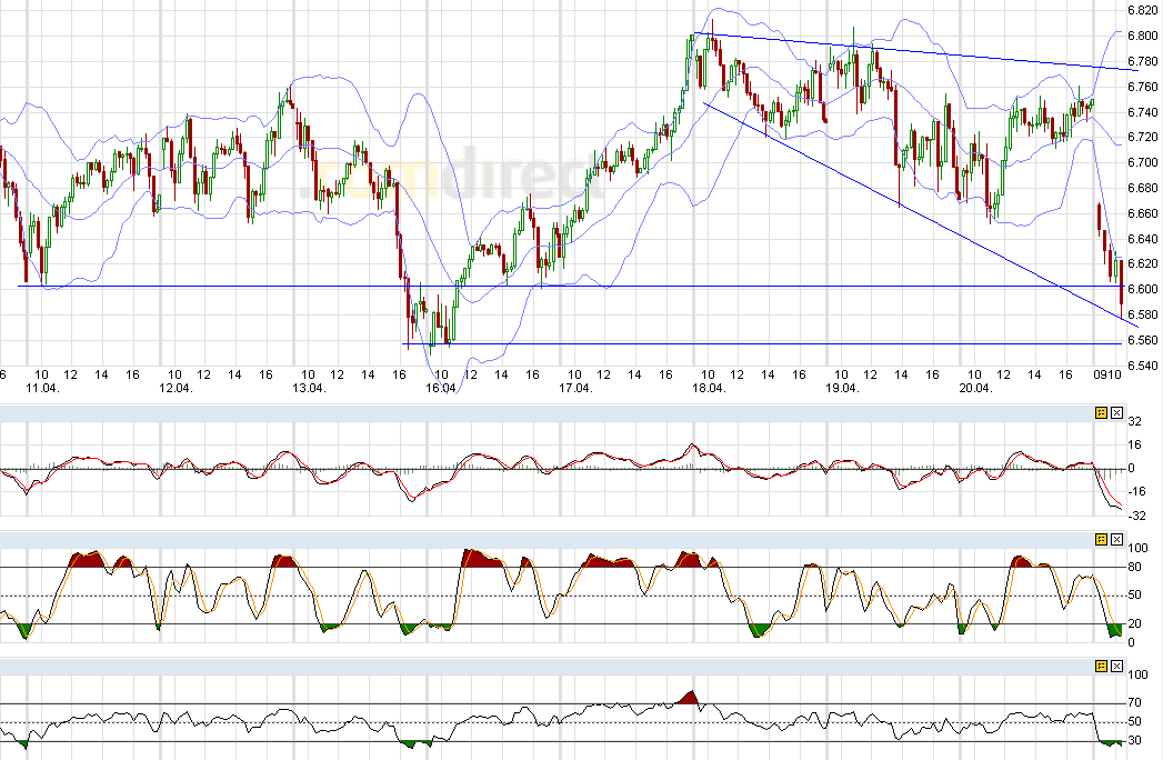 Indexhandel 2012 Rally trotz unzähligen Krisen? 503321