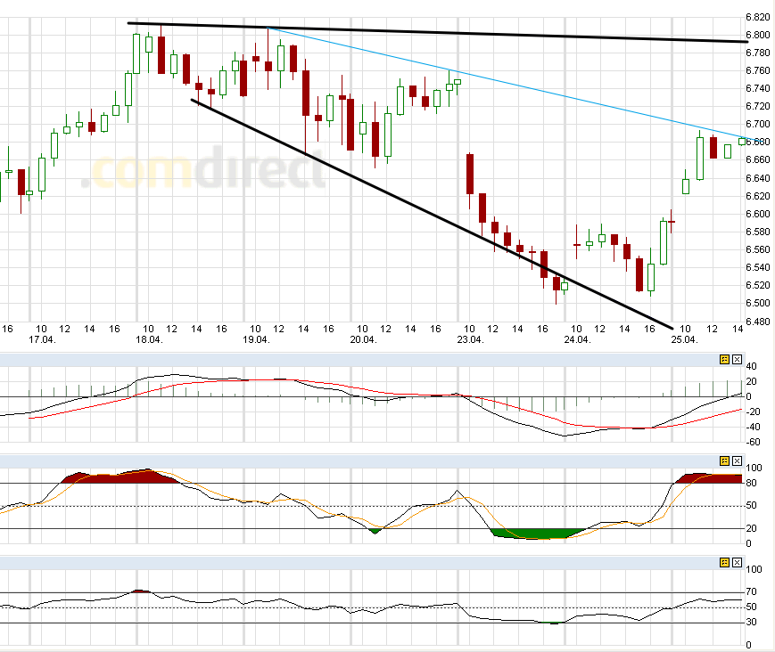 Indexhandel 2012 Rally trotz unzähligen Krisen? 503938