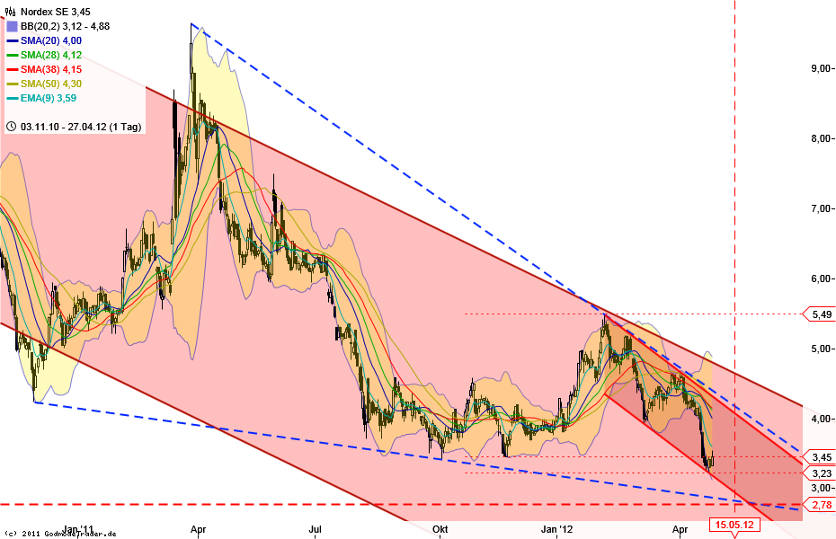 Nordex Akte X 504750