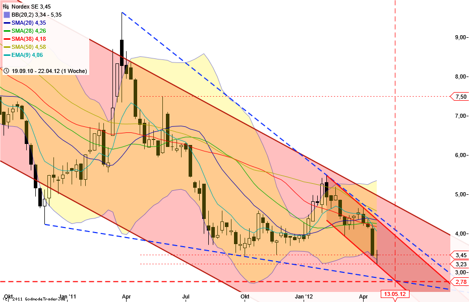 Nordex Akte X 504751