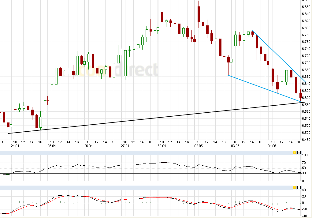 Indexhandel 2012 Rally trotz unzähligen Krisen? 505897
