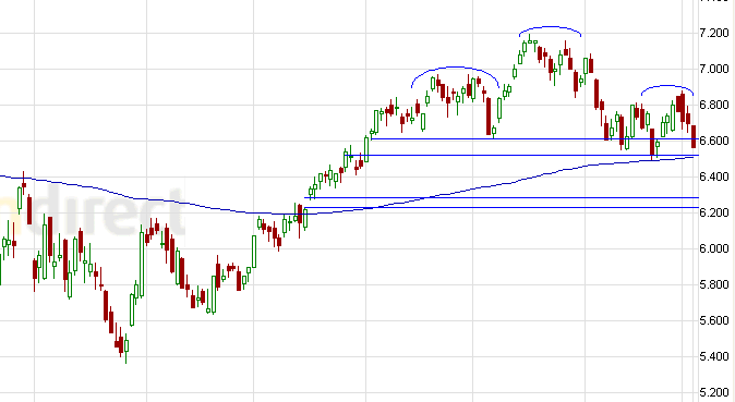 Indexhandel 2012 Rally trotz unzähligen Krisen? 505928
