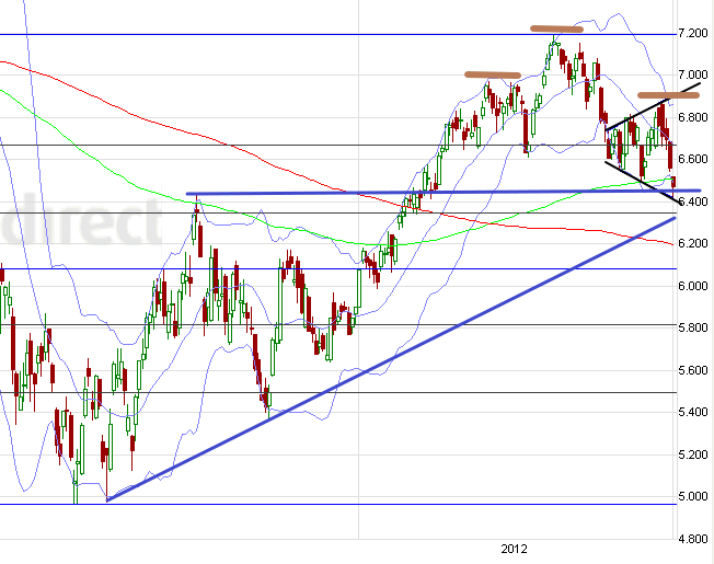 Indexhandel 2012 Rally trotz unzähligen Krisen? 506409