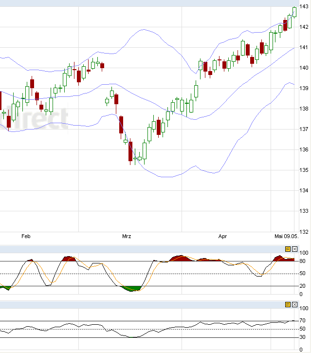 Indexhandel 2012 Rally trotz unzähligen Krisen? 507148