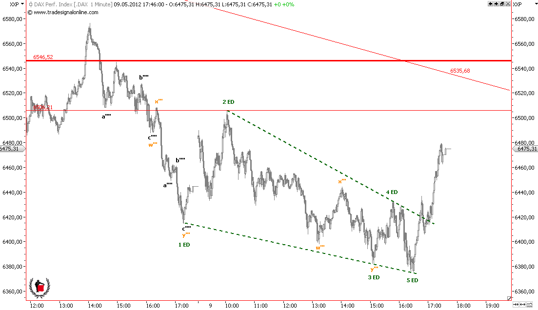 Die Bullen scharren gar nicht mit den Hufen, 507229