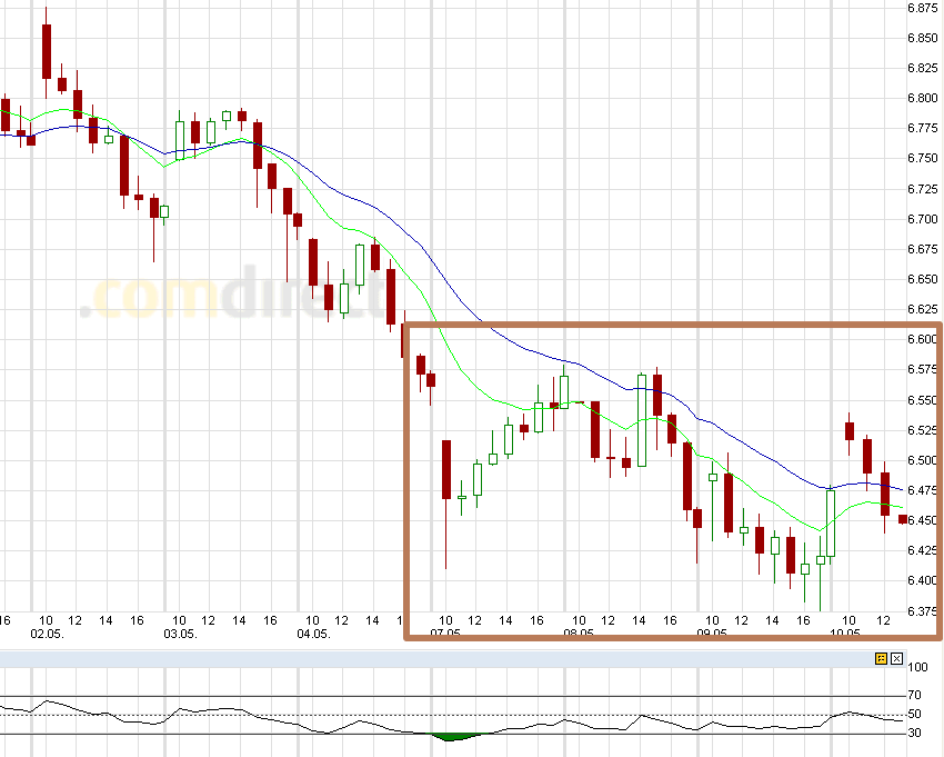 Indexhandel 2012 Rally trotz unzähligen Krisen? 507367