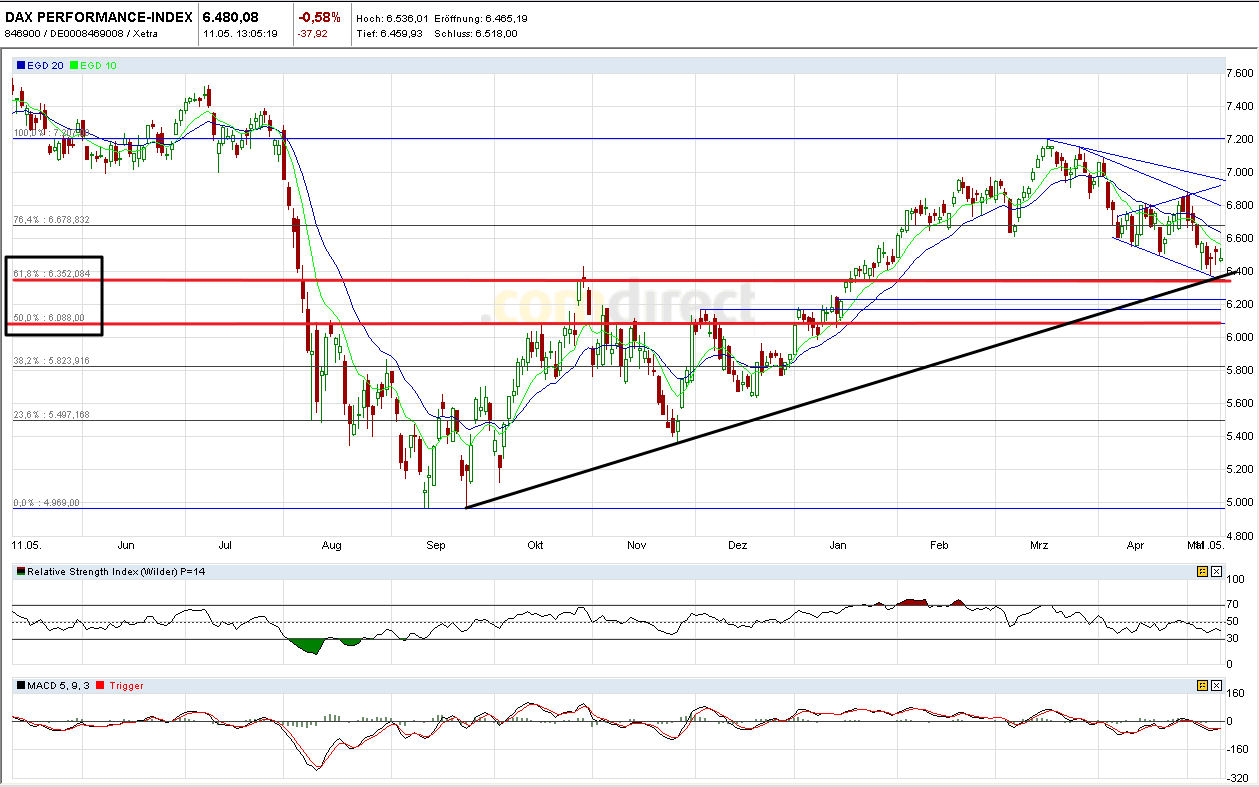 Indexhandel 2012 Rally trotz unzähligen Krisen? 507686