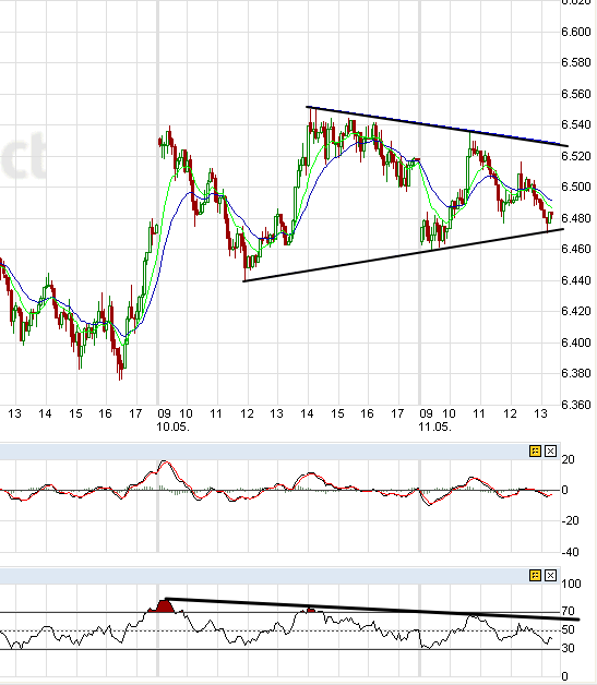 Indexhandel 2012 Rally trotz unzähligen Krisen? 507692