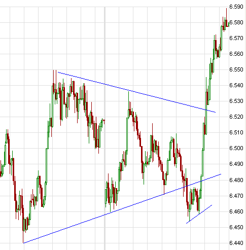 Indexhandel 2012 Rally trotz unzähligen Krisen? 507797