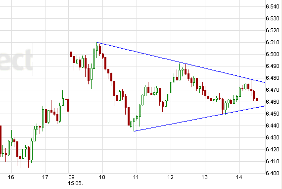 Indexhandel 2012 Rally trotz unzähligen Krisen? 508441
