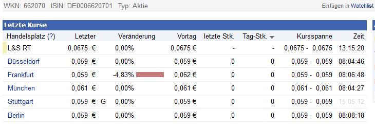 Mania Technologie AG wird sie wieder Auferstehen ? 508741