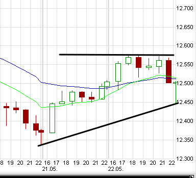 Indexhandel 2012 Rally trotz unzähligen Krisen? 510071