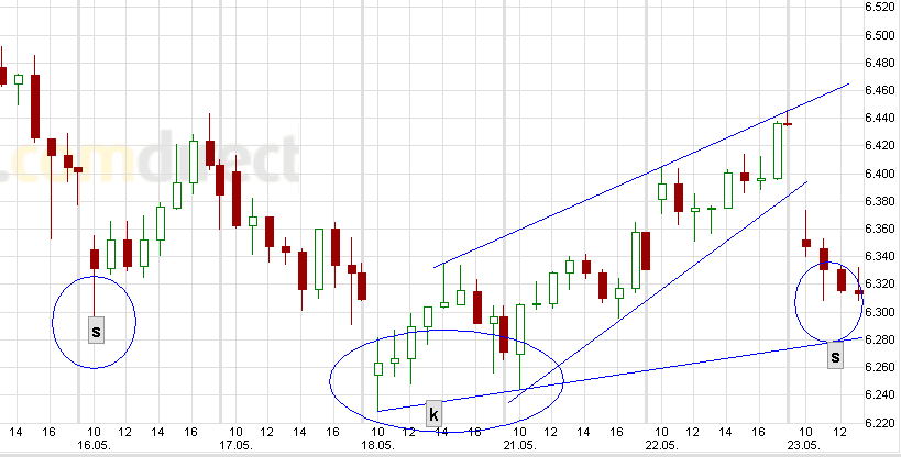 Indexhandel 2012 Rally trotz unzähligen Krisen? 510175