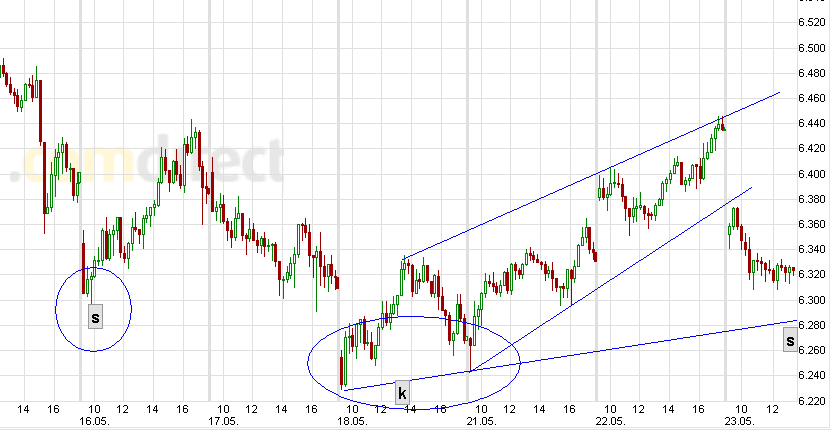 Indexhandel 2012 Rally trotz unzähligen Krisen? 510185