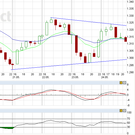 Indexhandel 2012 Rally trotz unzähligen Krisen? 510645