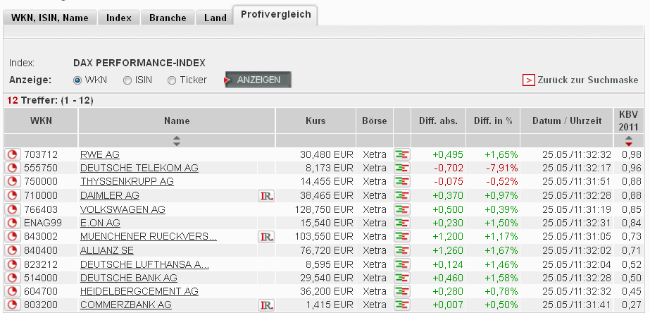 Quo Vadis Dax 2012 - Krise ohne Ende? 510804