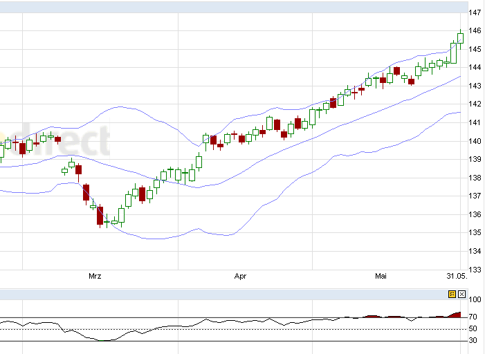 Indexhandel 2012 Rally trotz unzähligen Krisen? 512181