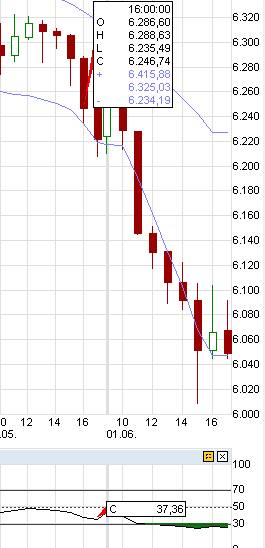 Indexhandel 2012 Rally trotz unzähligen Krisen? 512483