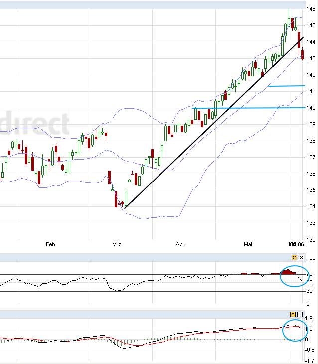 Indexhandel 2012 Rally trotz unzähligen Krisen? 513759