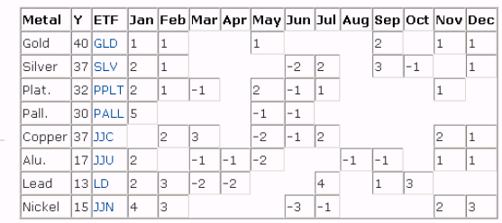 SCHWER-Gewichte in SILBER 514796