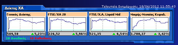 Quo Vadis Dax 2012 - Krise ohne Ende? 516099