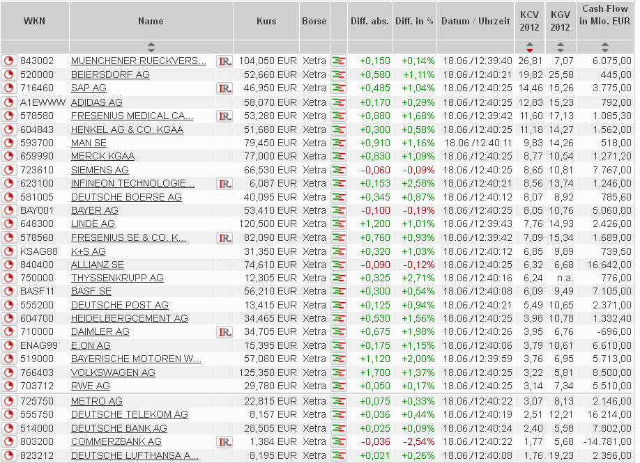 Quo Vadis Dax 2012 - Krise ohne Ende? 516132