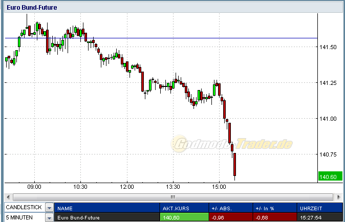 Indexhandel 2012 Rally trotz unzähligen Krisen? 517354