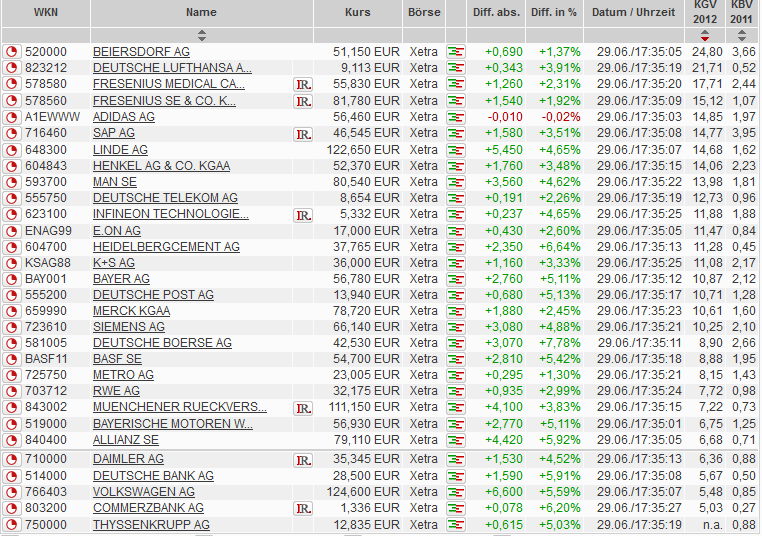 Indexhandel 2012 Rally trotz unzähligen Krisen? 519165