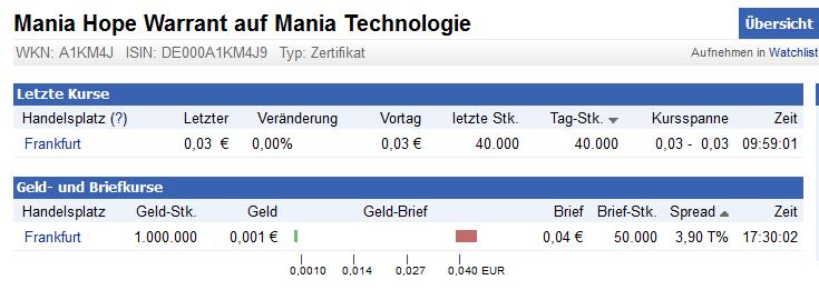 Mania Technologie AG wird sie wieder Auferstehen ? 521382