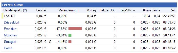 Mania Technologie AG wird sie wieder Auferstehen ? 521374