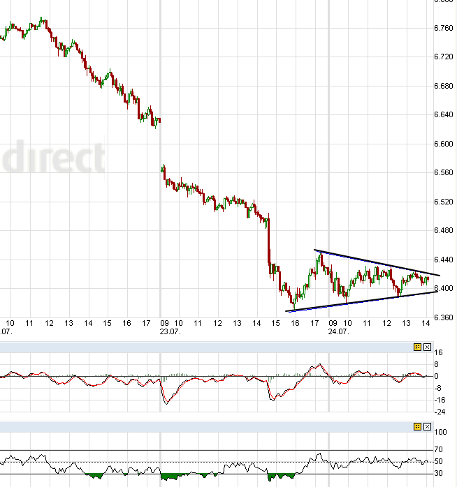 Indexhandel 2012 Rally trotz unzähligen Krisen? 525124